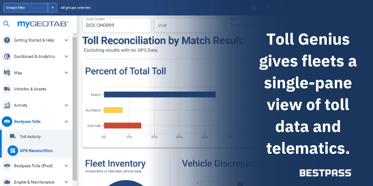 An image that shows the Geotab-Bestpass Toll Genius toll reconciliation report. To the right is a blue faded background with white text that reads 'Toll genius gives fleets a single-pane view of toll data and telematics.' 