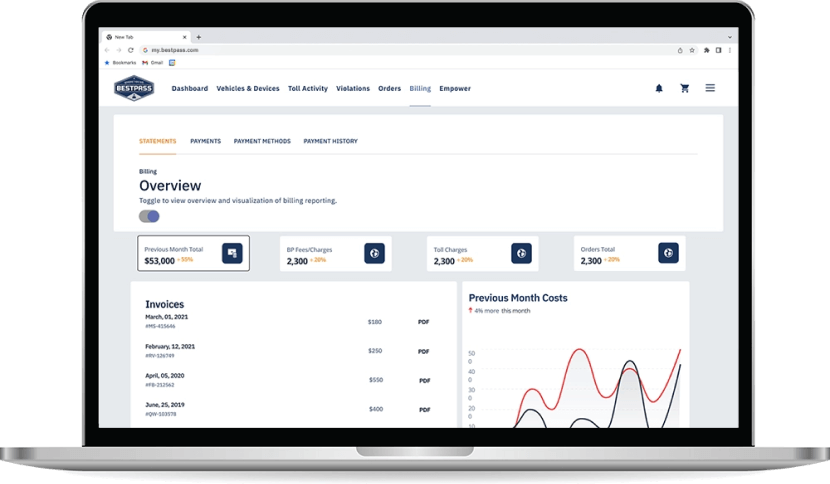 Image of toll reporting dashboard