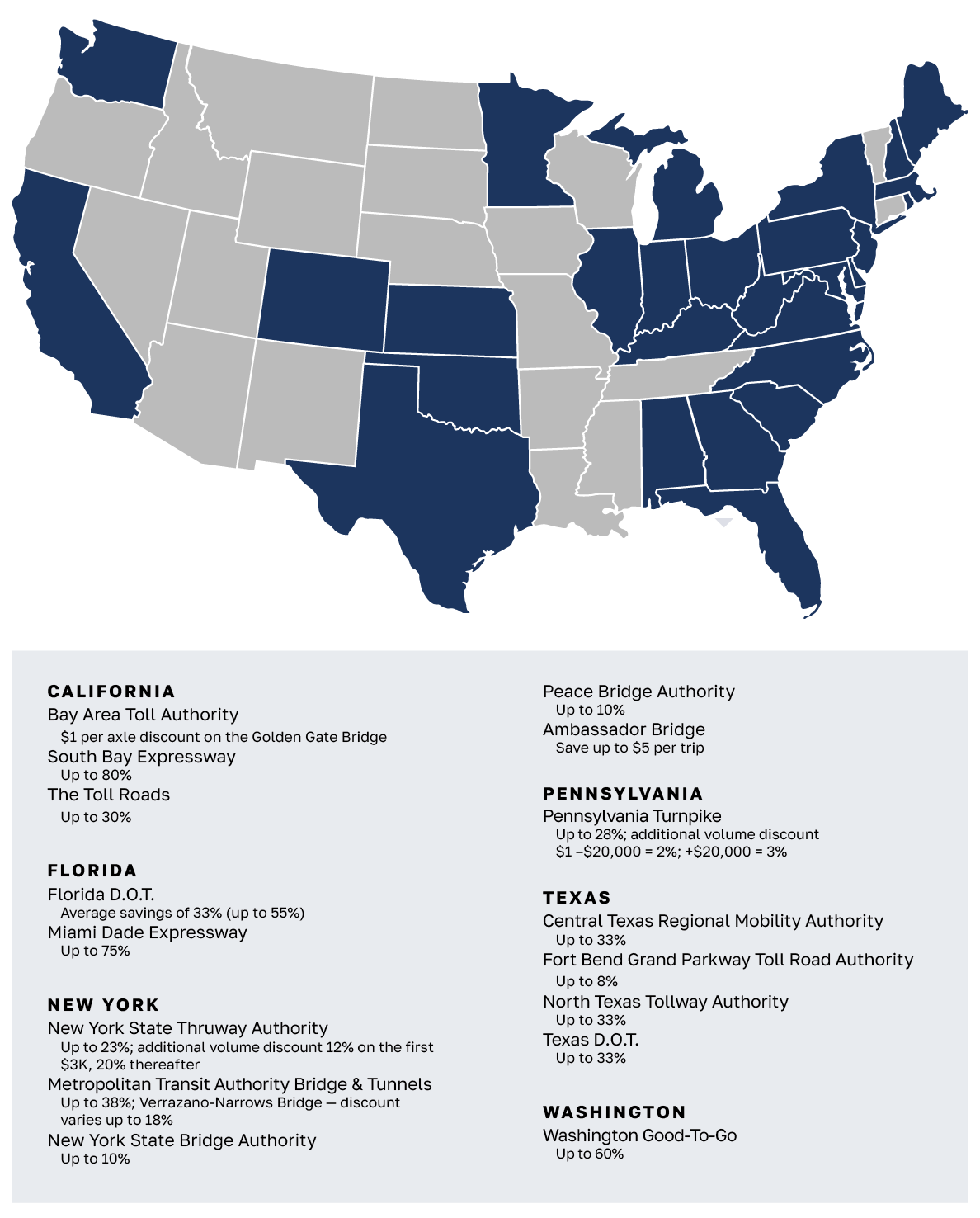 Map image of the U.S. showing toll discounts