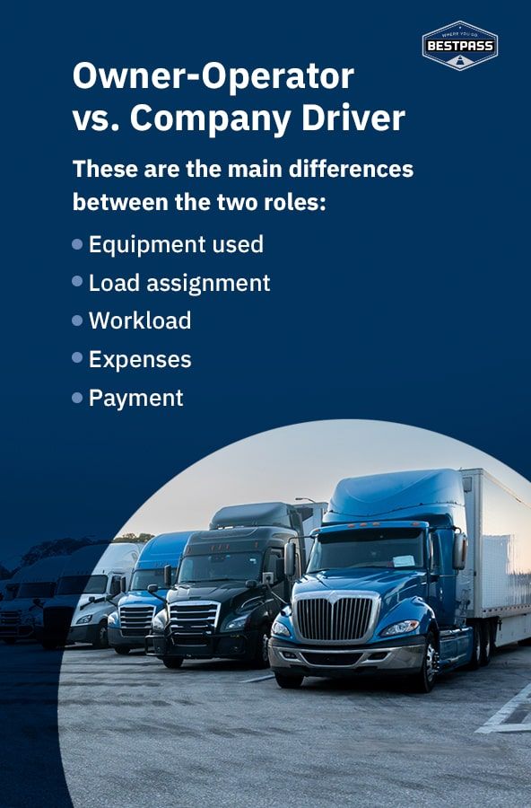 A tall, blue infographic listing the differences between the roles of owner-operator and company drivers.