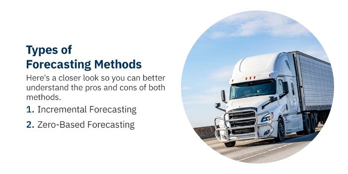 On a white background, blue text reads: "Types of Forecasting Methods - Here's a closer look so you can better understand the pros and cons of both methods - incremental forcasting and zero based forecasting. To the right of the text is a circular image of a white tractor trailer truck on the road
