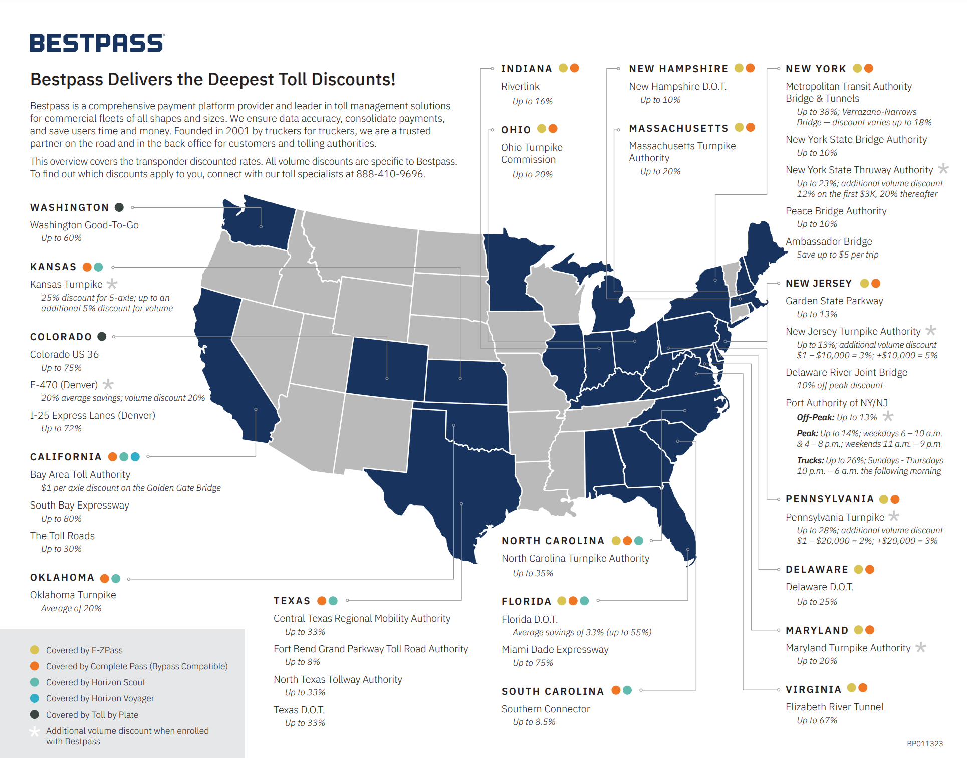 toll discount by state