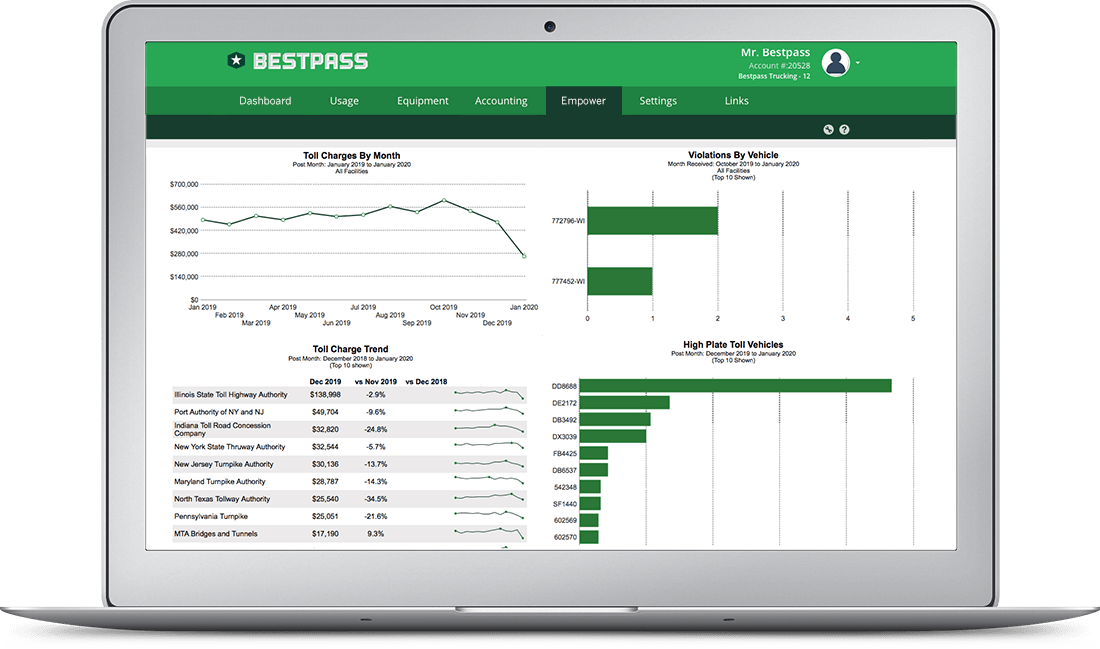 Bestpass Portal