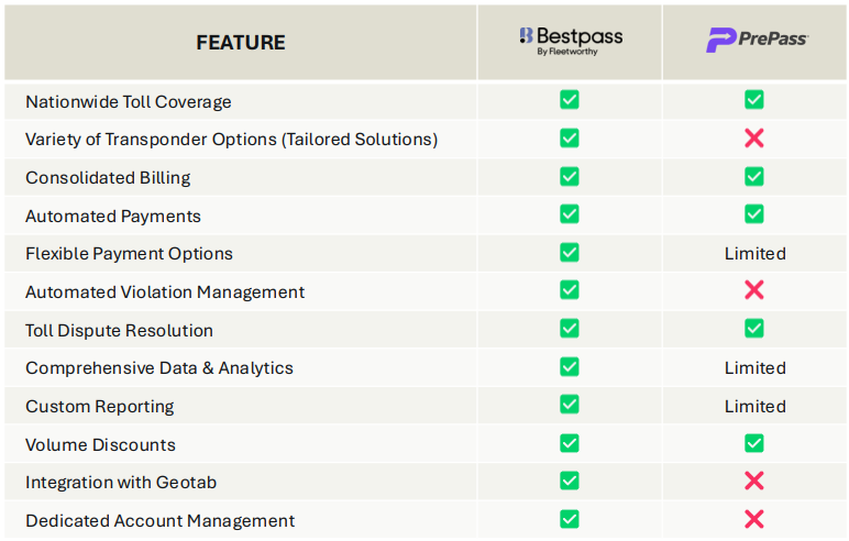 Bestpass vs Prepass comparison chart