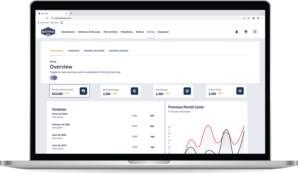 View of dashboard in Bestpass portal on a laptop.