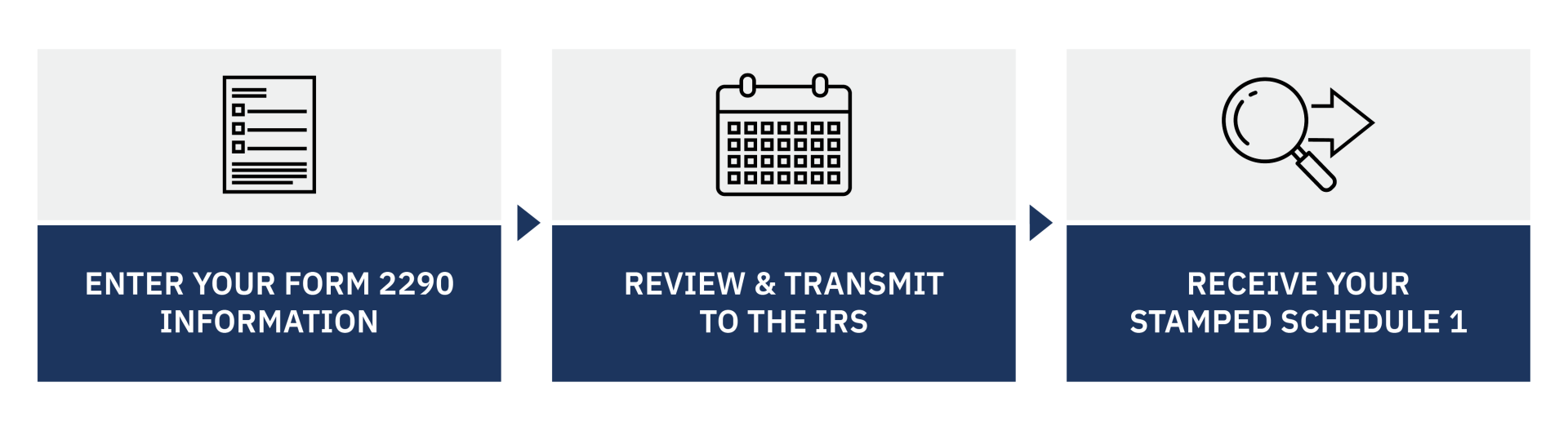 Steps to file Form 2290
